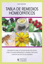 TABLA DE REMEDIOS HOMEOPATICOS | 9788425517952 | SOMMER, SVEN | Llibreria La Gralla | Librería online de Granollers