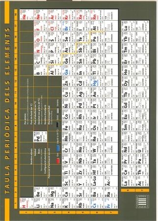TAULA PERIODICA DELS ELEMENTS (DIN A4) | 9788499651392 | Llibreria La Gralla | Llibreria online de Granollers