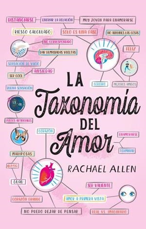 TAXONOMÍA DEL AMOR, LA  | 9788496886919 | ALLEN, RACHAEL | Llibreria La Gralla | Librería online de Granollers