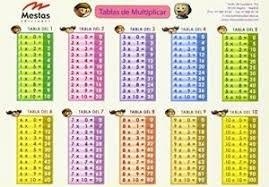 TABLA DE MULTIPLICAR (GRANDE).MESTAS. | 9788416775392 | AA.VV | Llibreria La Gralla | Llibreria online de Granollers