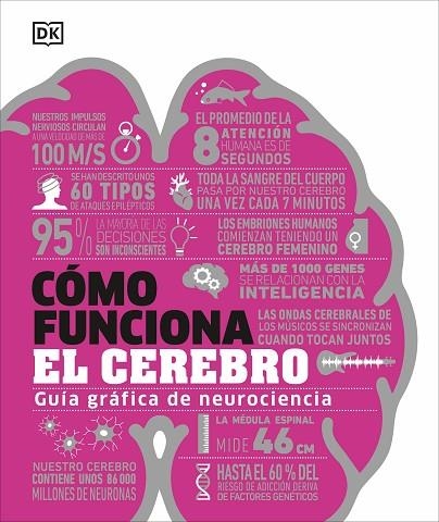 CÓMO FUNCIONA EL CEREBRO | 9780241698907 | VVAA | Llibreria La Gralla | Librería online de Granollers