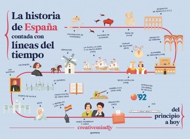 HISTORIA DE ESPAÑA CONTADA CON LÍNEAS DEL TIEMPO, LA | 9788410298484 | CREATIVE MINDLY | Llibreria La Gralla | Librería online de Granollers