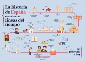 HISTORIA DE ESPAÑA CONTADA CON LÍNEAS DEL TIEMPO, LA | 9788410298484 | CREATIVE MINDLY | Llibreria La Gralla | Librería online de Granollers