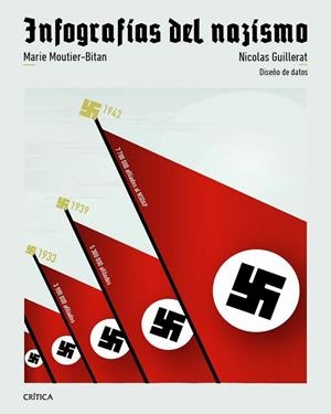 INFOGRAFÍAS DEL NAZISMO | 9788491999249 | GUILLERAT, NICOLAS / MOUTIER, MARIE | Llibreria La Gralla | Llibreria online de Granollers